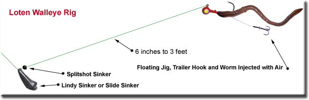 Bottom Bouncing Rigs for Walleye